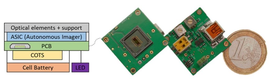 CEA-Leti Unveils World’s First Autonomous Imager For Smartphones, Smart-Home Appliances and Automobiles